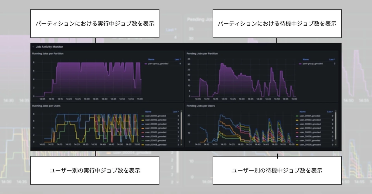 ダッシュボードのイメージ画像