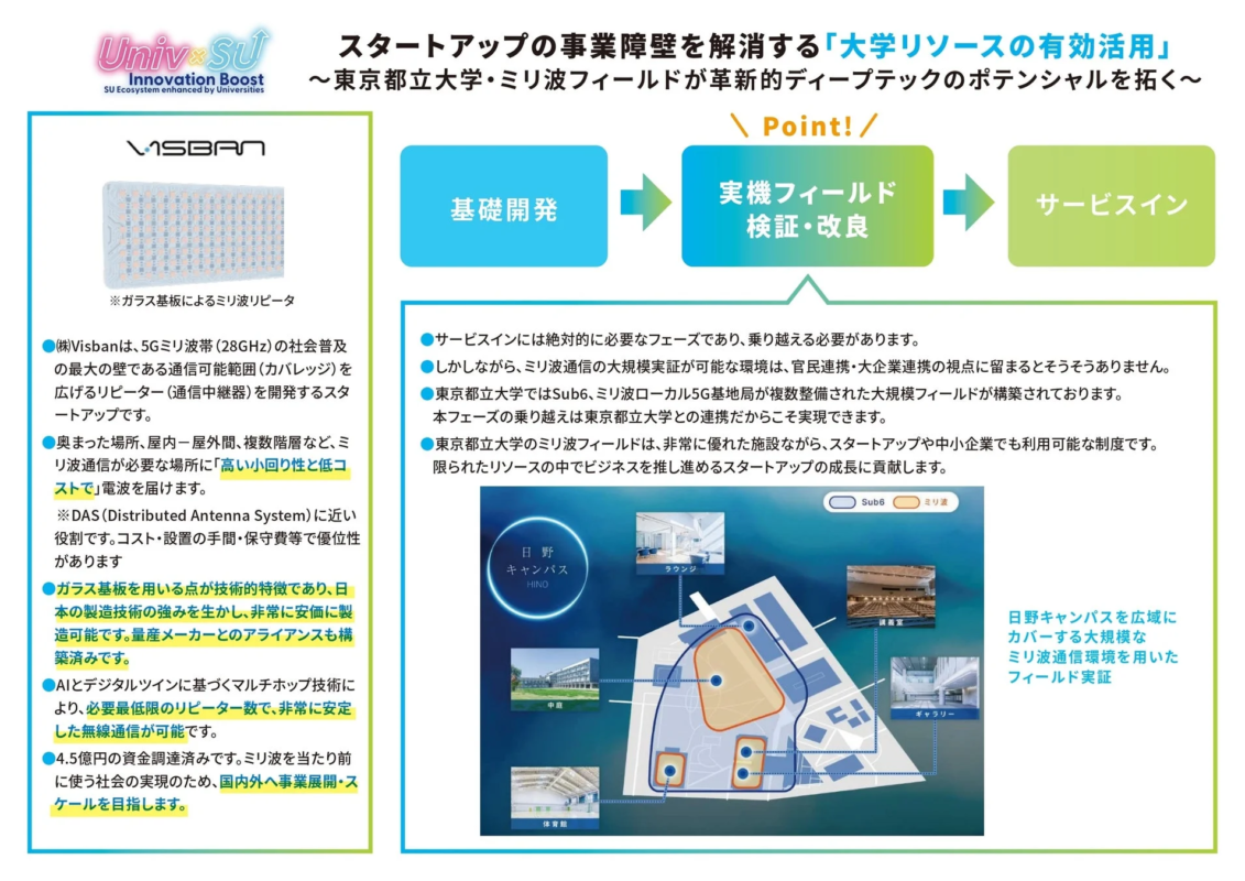 東京都立大学・ミリ波フィールドを活用した大規模実証