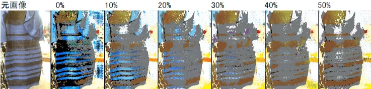 DNNモデルの出力変化