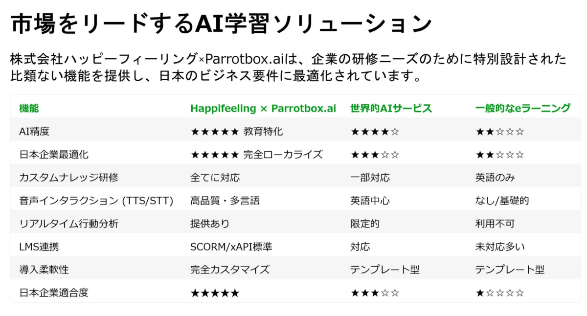 日本企業を強くする“究極の研修インフラ”へ