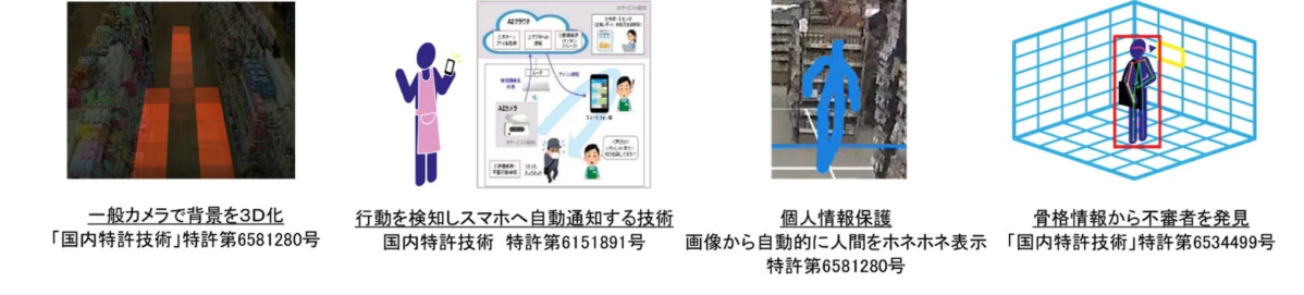 AIと画像解析技術に関する4つの特許事例