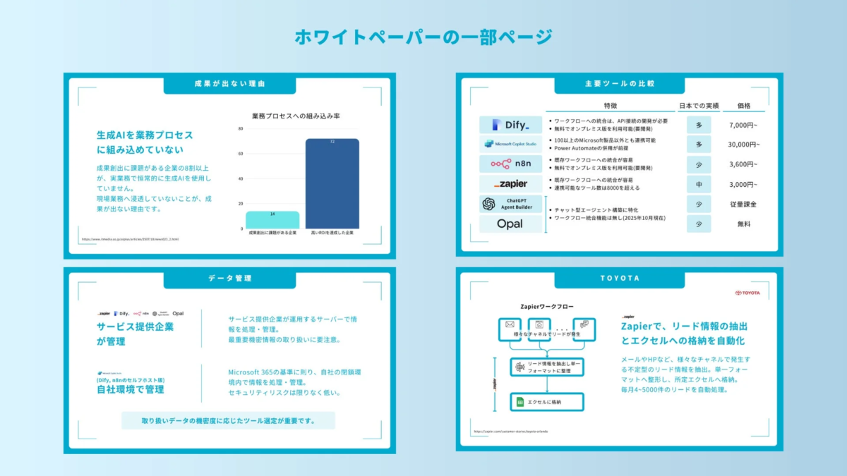 ホワイトペーパーの一部ページ