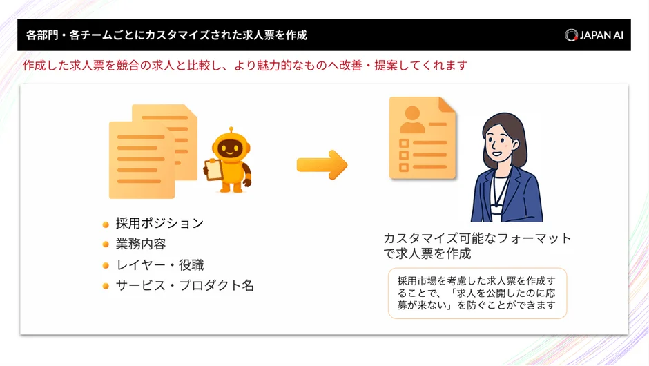 求人票生成・改善エージェントのイメージ
