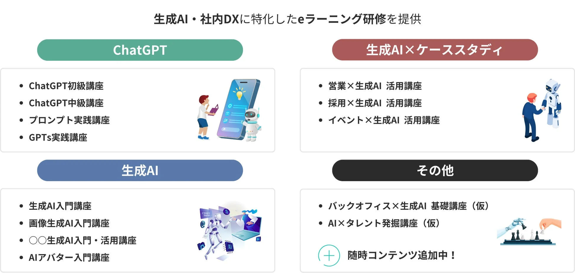 生成AI・社内DXに特化したeラーニング研修
