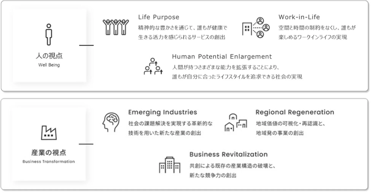 Canon Marketing Japan MIRAI Fund投資領域