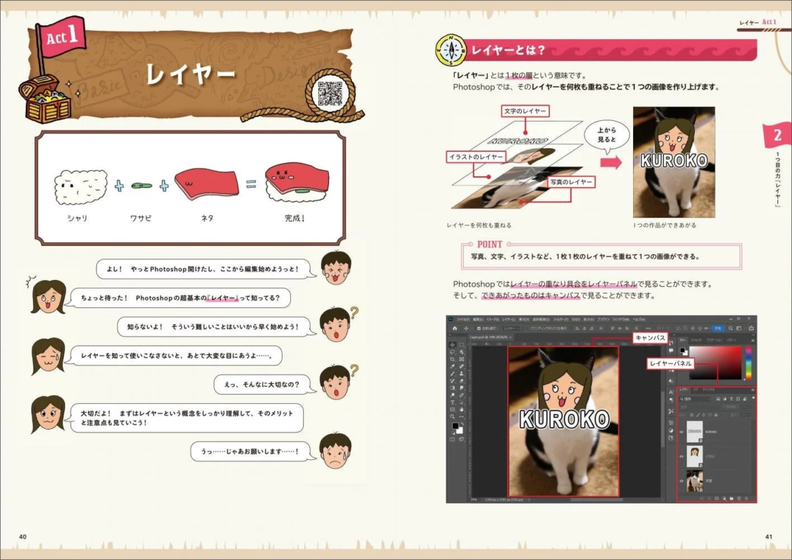 Photoshopのレイヤー概念を説明するページ