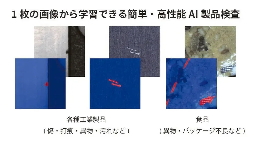 1枚の画像から学習可能な簡単・高性能AI製品検査システムを紹介する画像です。工業製品や食品における、傷、異物、汚れ、パッケージ不良などの欠陥を検出する事例が、検出箇所を赤く強調して示されています。
