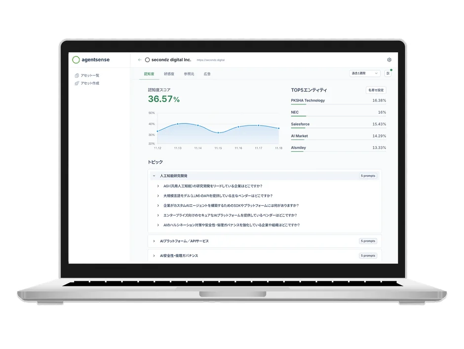 AI関連のデータ分析ダッシュボード