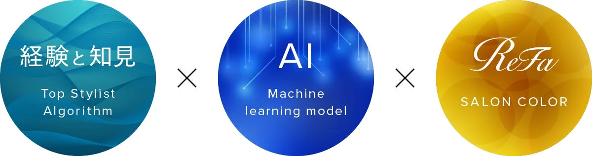 AIとトップスタイリストの知見の融合