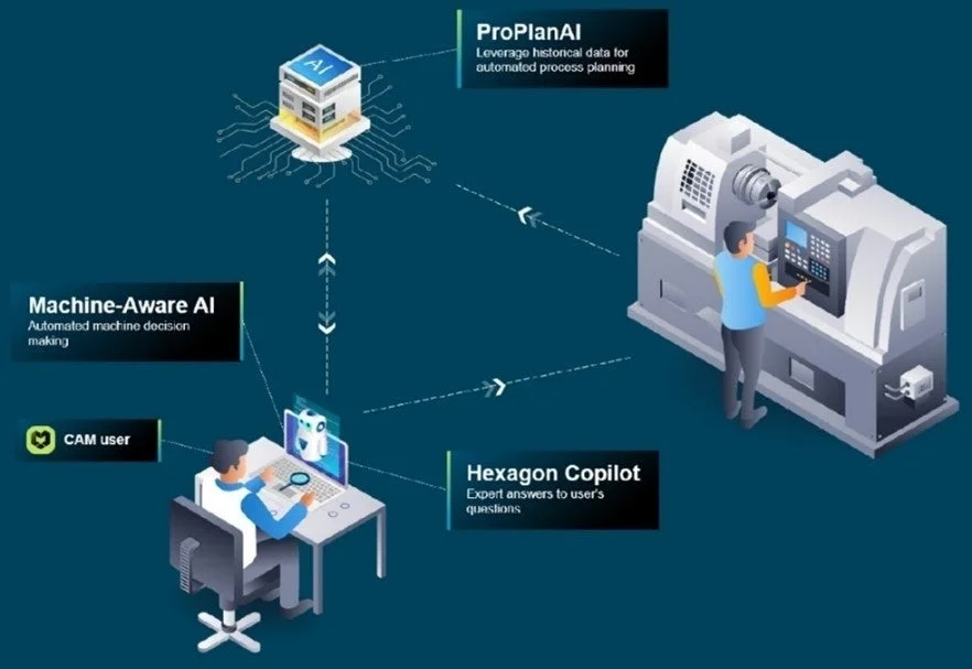 製造業におけるAIの活用を示した図