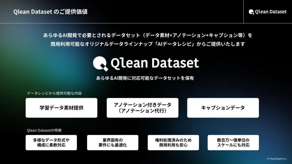 Qlean Datasetは、AI開発における課題を解決するデータセットサービスです。