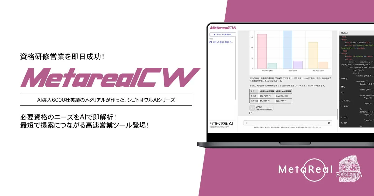 MetarealCWの機能説明
