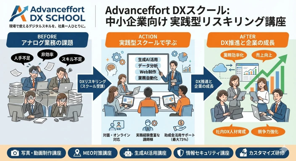 Advanceffort DXスクール概要