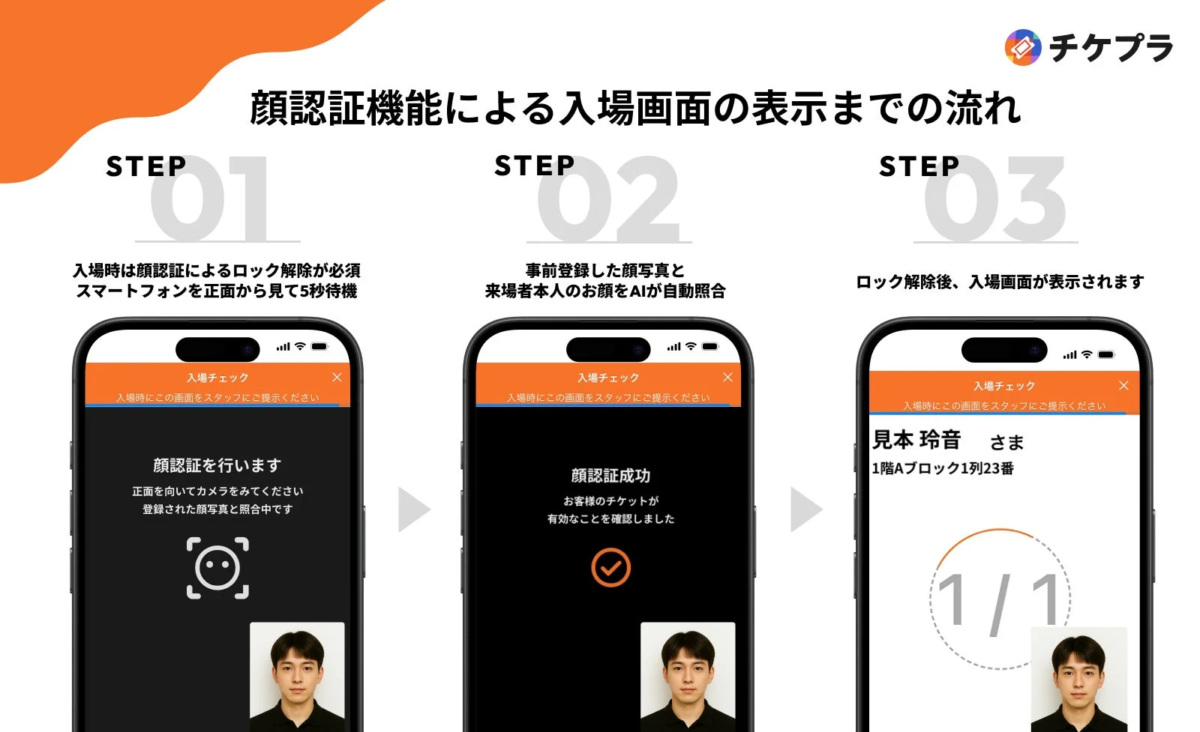 チケプラ 顔認証機能による入場画面の表示までの流れ