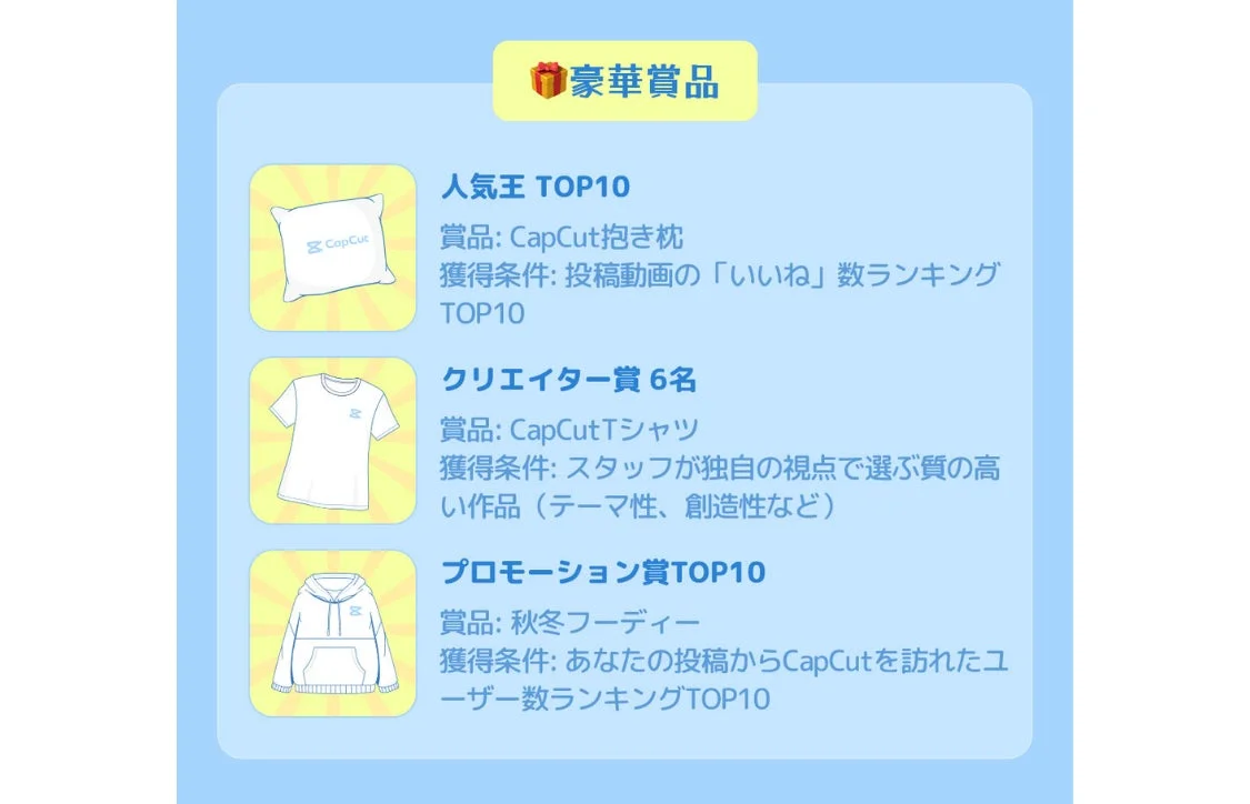 CapCutキャンペーン賞品
