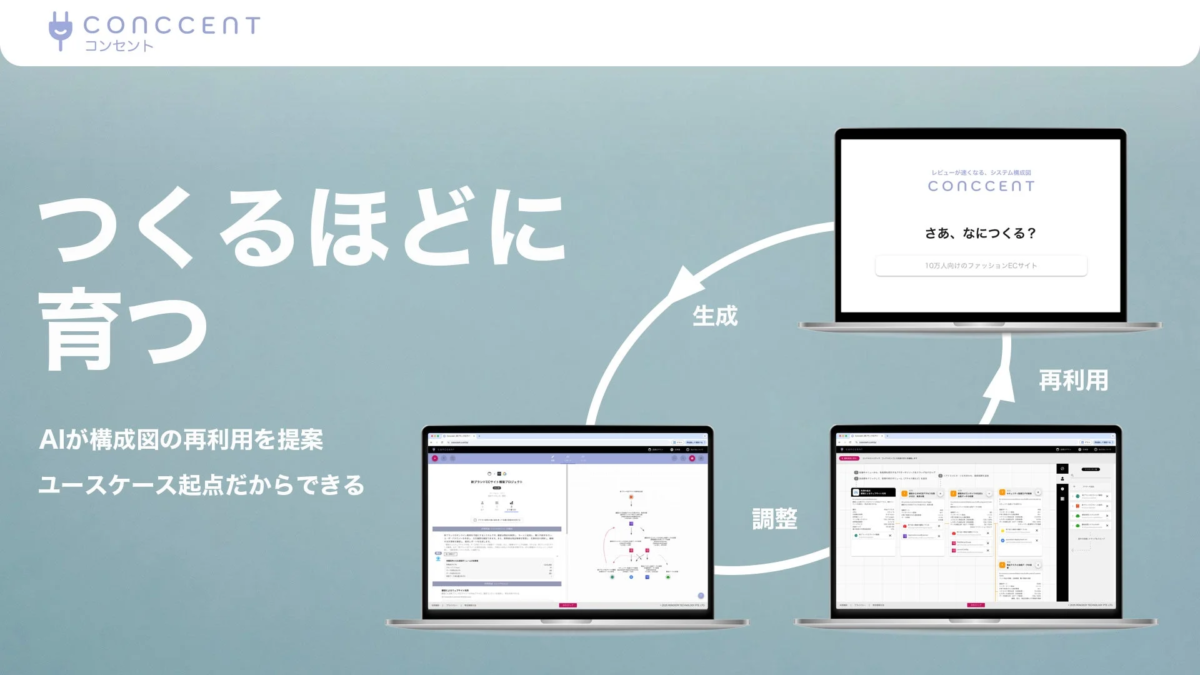つくるほどに育つ AIが構成図の再利用を提案 CONCCENT