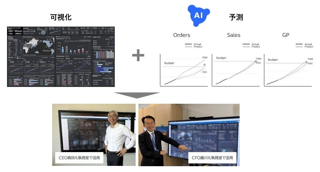 データ可視化とAI予測を活用したビジネスソリューション