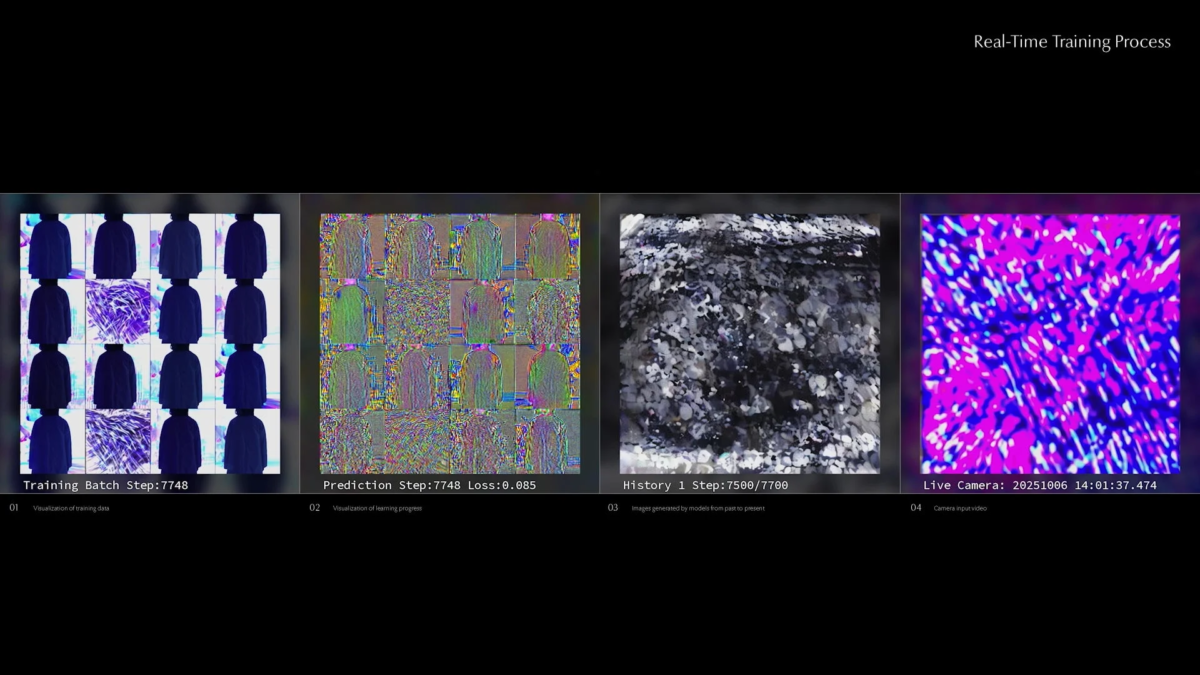 リアルタイムの機械学習トレーニングプロセスを視覚化した画像