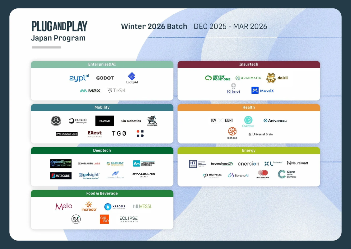 Plug and Play Japan Program Winter 2026 Batchの企業リスト