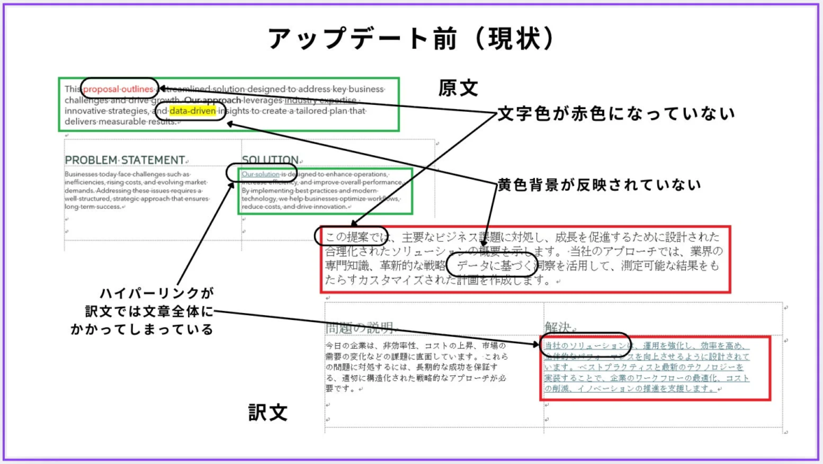 アップデート前の書式崩れ例