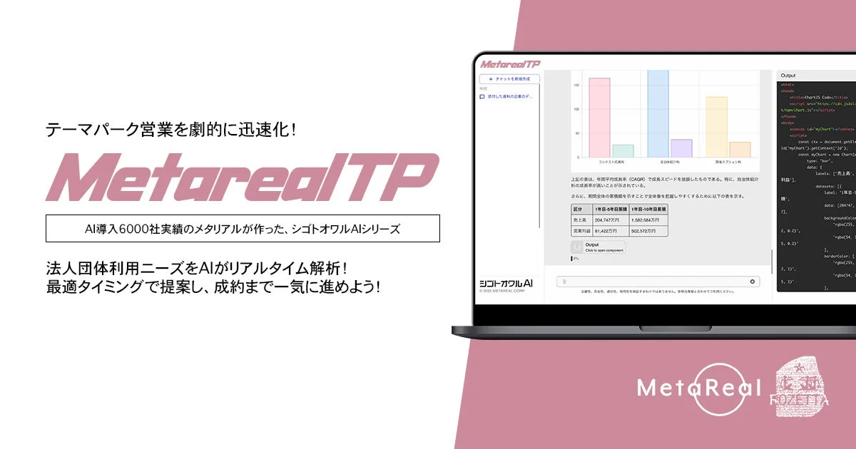 MetarealTPの機能説明とグラフ