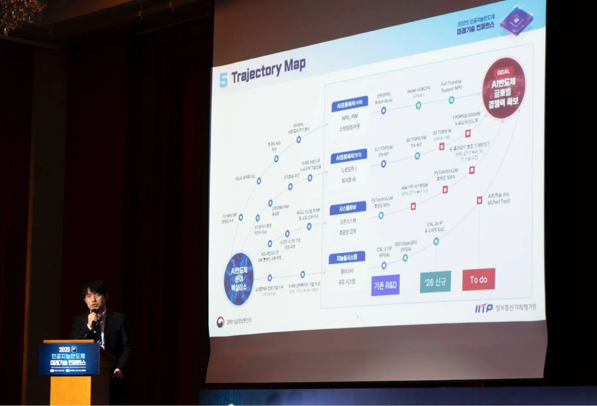 AI半導体のグローバル競争力確保に向けた技術ロードマップ