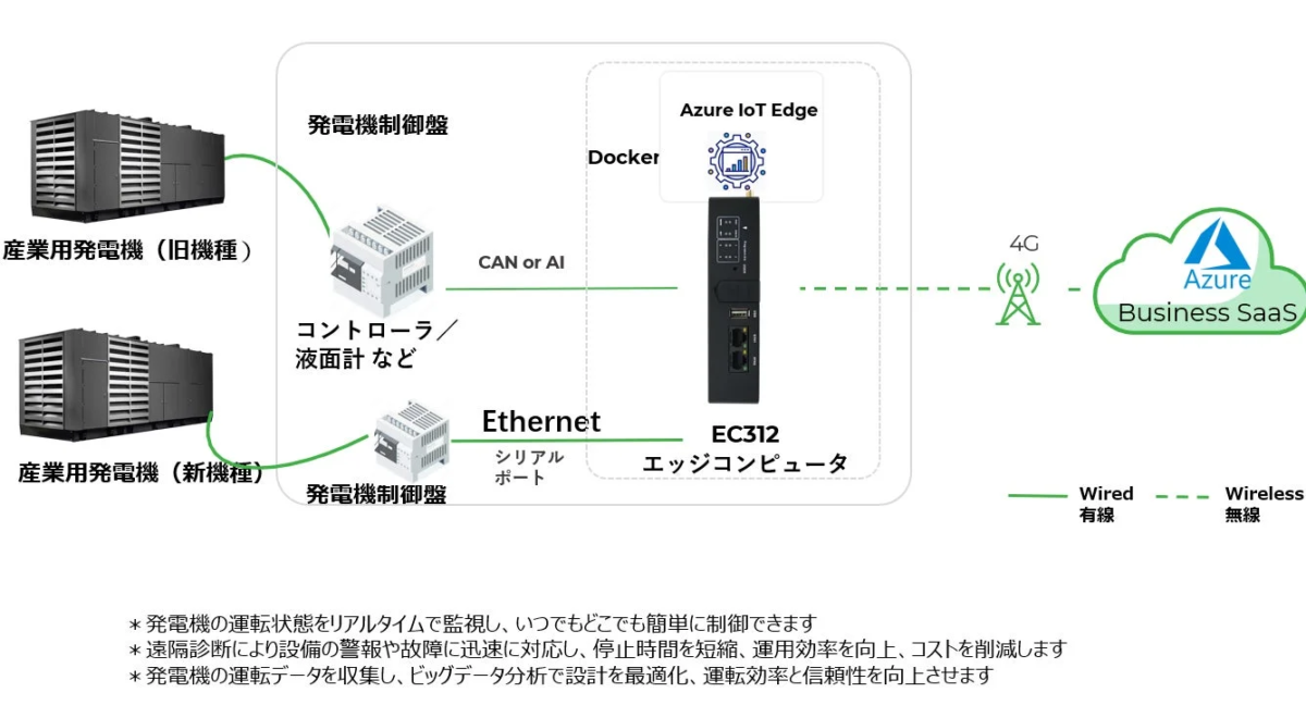 EC312 エッジコンピュータ