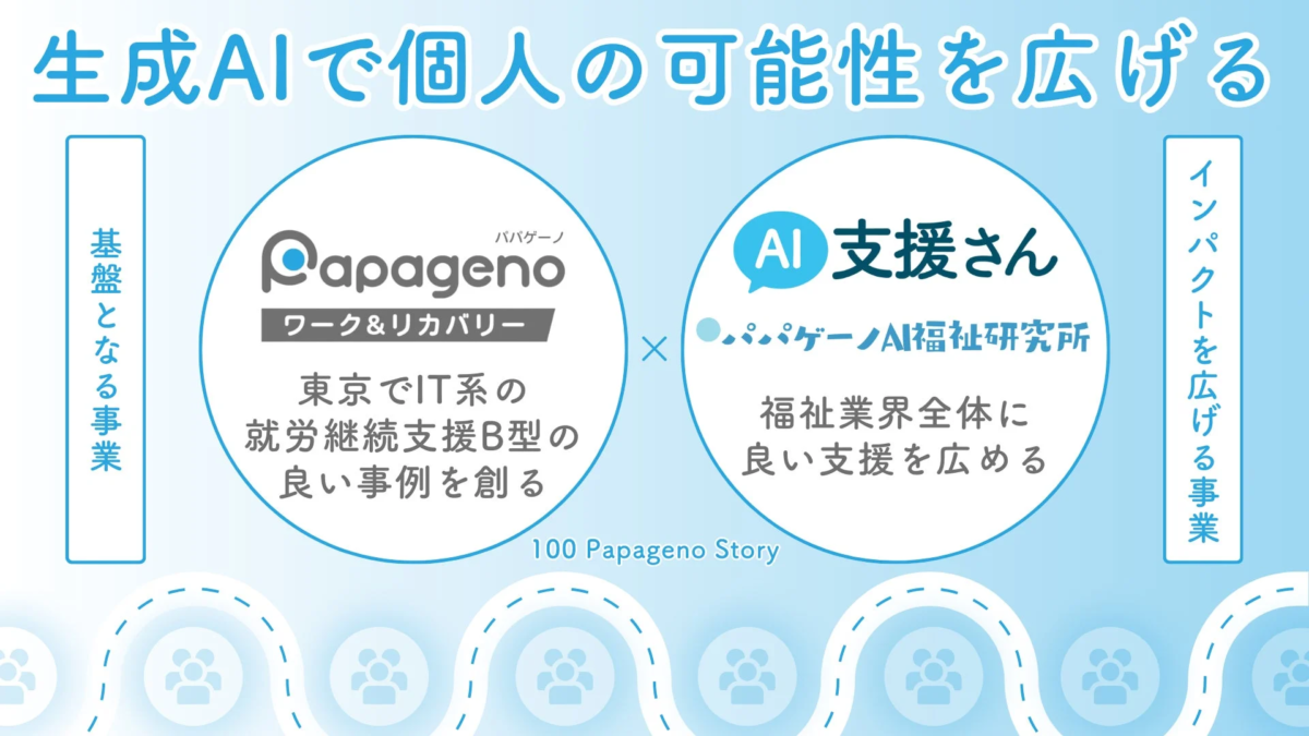 生成AIを活用し、個人の可能性を広げる取り組みを示す図