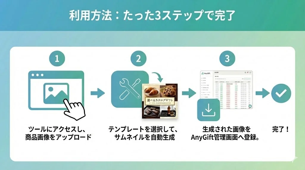 利用方法: たった3ステップで完了