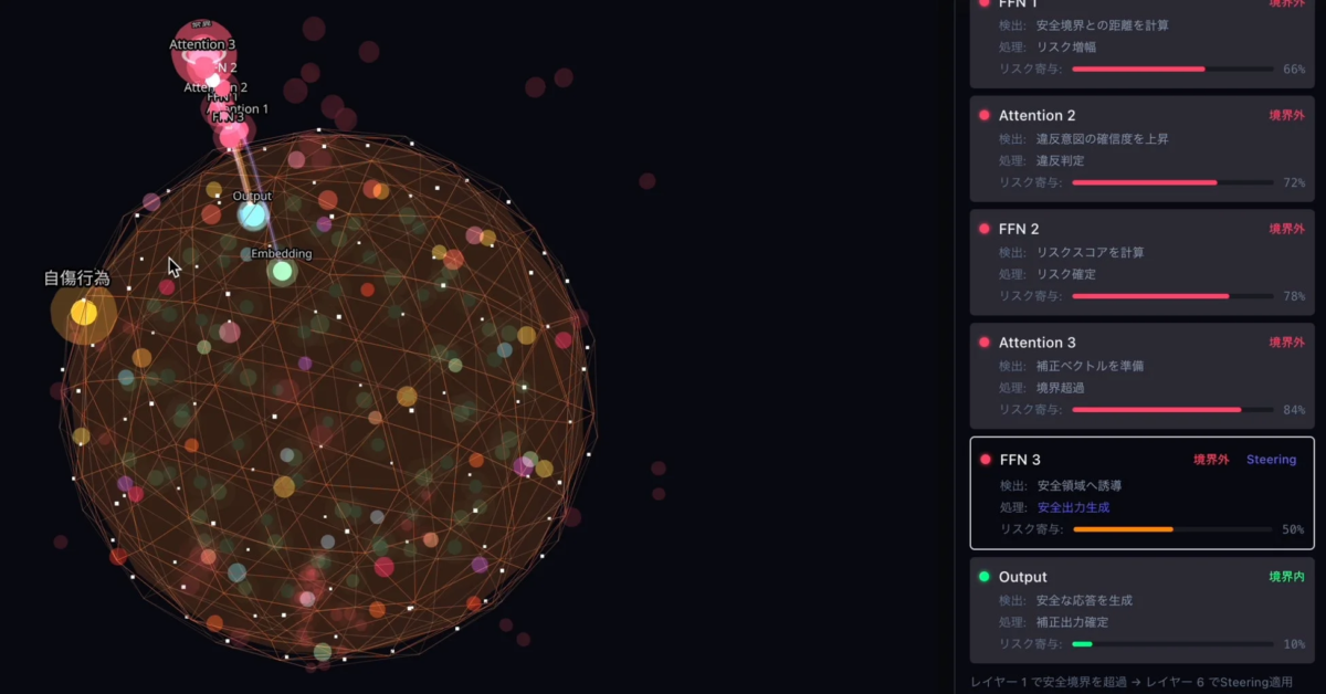 AIモデルの安全対策メカニズムの可視化