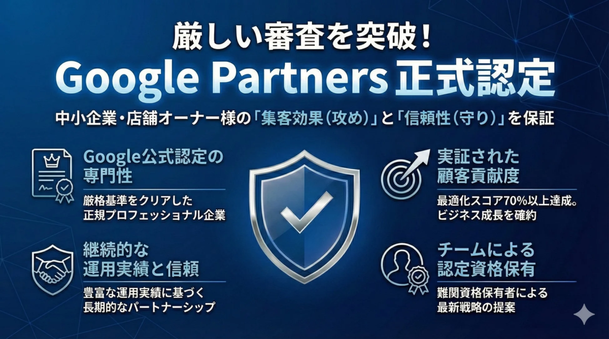 Google Partnersの正式認定を受けた企業が、中小企業や店舗オーナーの集客と信頼性を保証し、専門性、運用実績、顧客貢献、チームの資格保有を通じてビジネス成長を支援することを説明