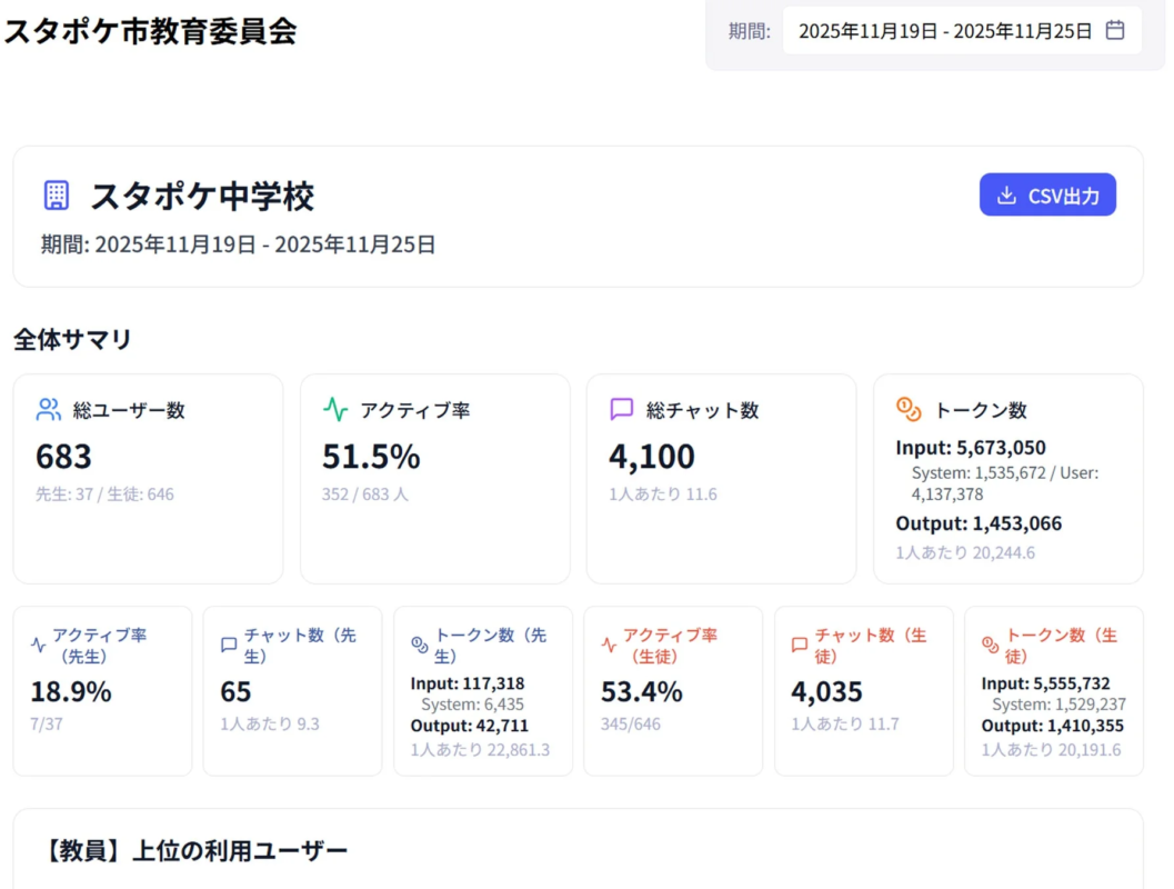 スタポケ市教育委員会によるスタポケ中学校の利用状況レポート