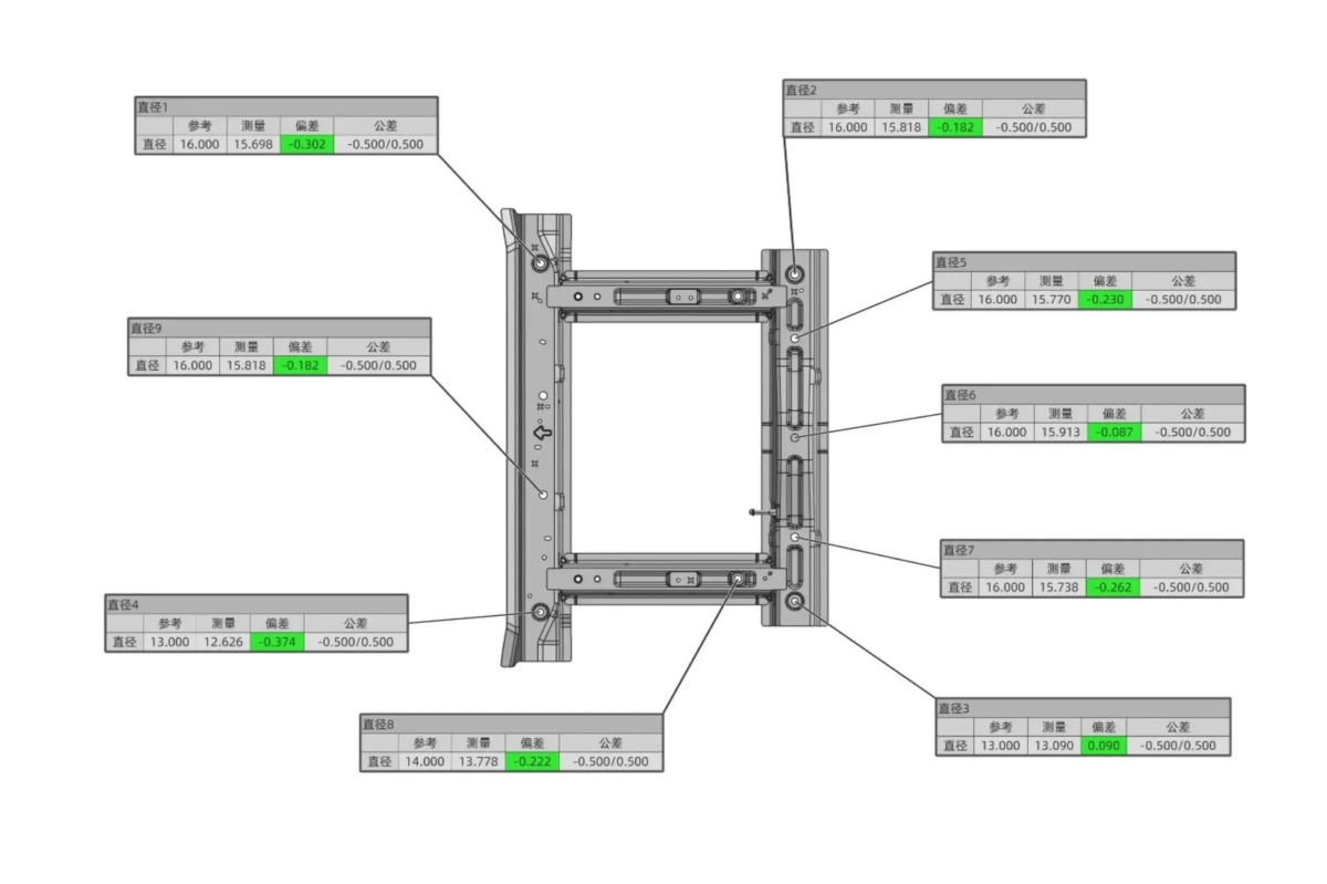 測定結果を示すデータ表
