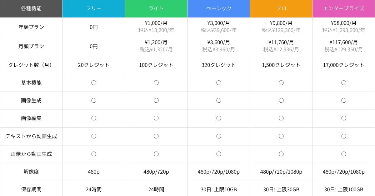 illuminAIの料金プラン比較表
