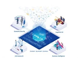 FRONTEOのAIプラットフォーム