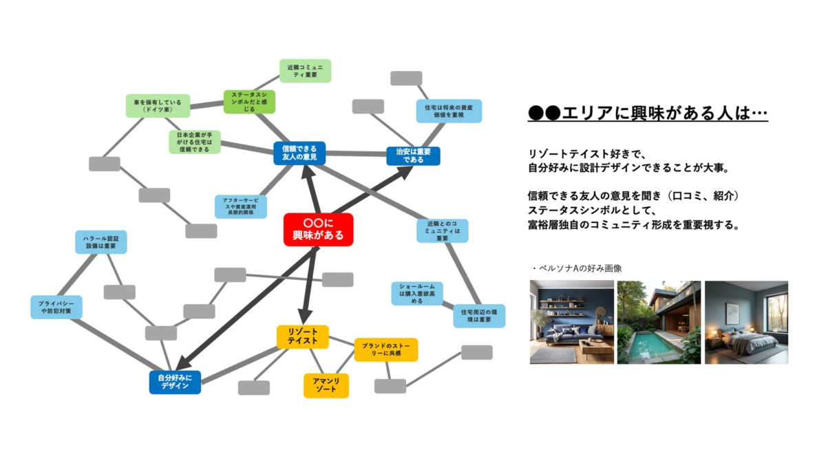顧客の嗜好分析の例