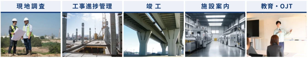 現地調査、工事進捗管理、竣工、施設案内、教育・OJTの利用シーン