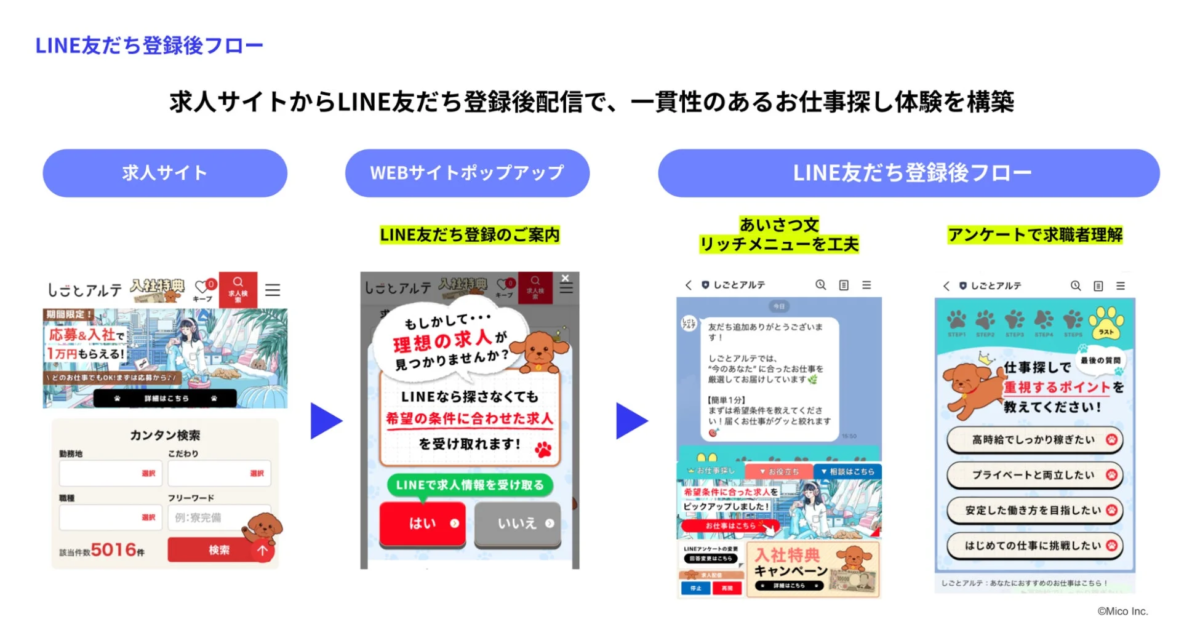 LINE活用による応募数増加