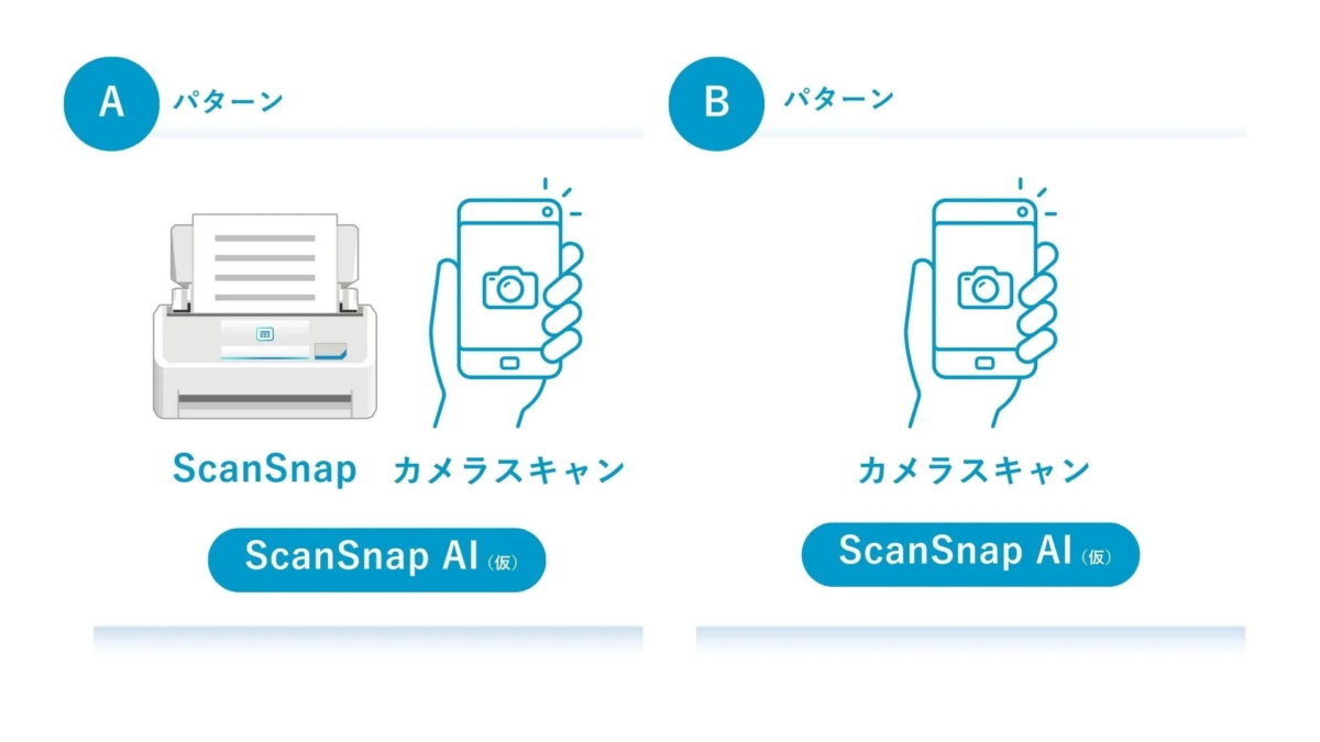 ScanSnap AI(仮)のテストプラン