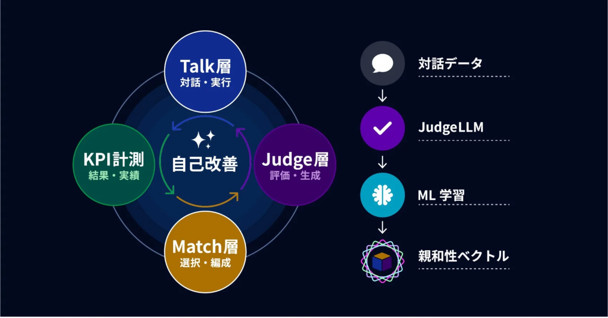 AIの自己改善プロセス