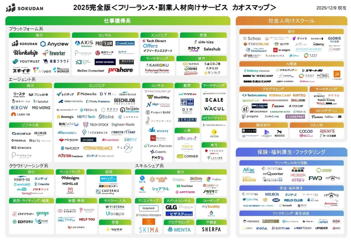 フリーランス・副業向けサービス カオスマップ 2025完全版