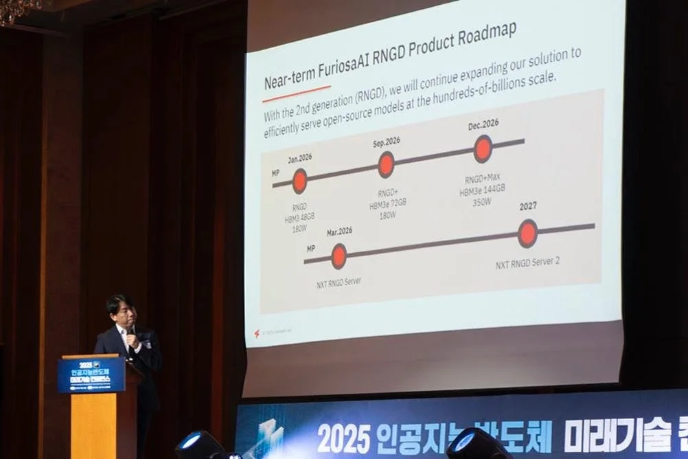 FuriosaAIのRNGD製品ロードマップ