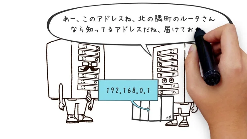 ホワイトボードアニメ解説