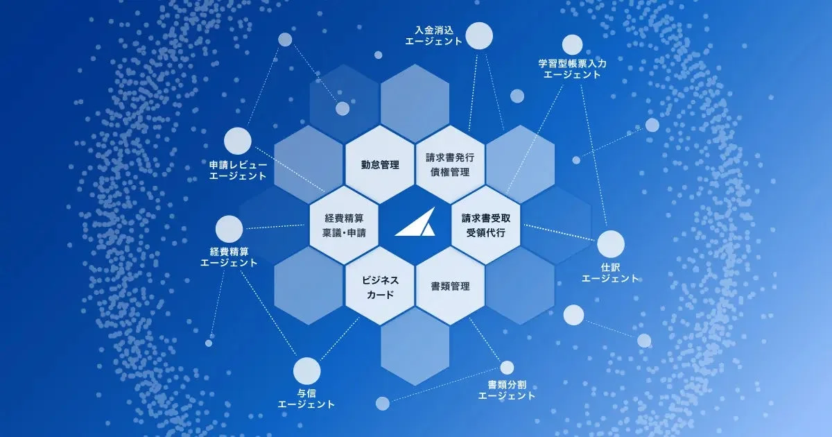 バクラクAIエージェントの構成