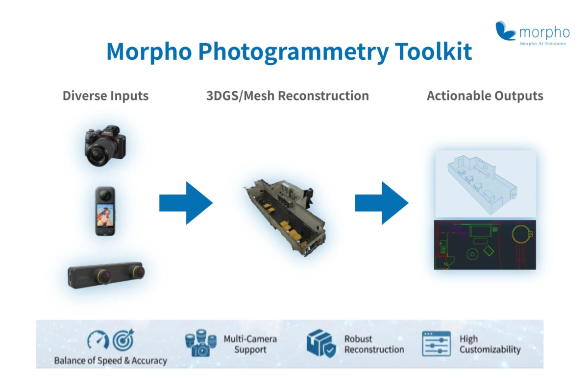 Morpho Photogrammetry Toolkitの概要図