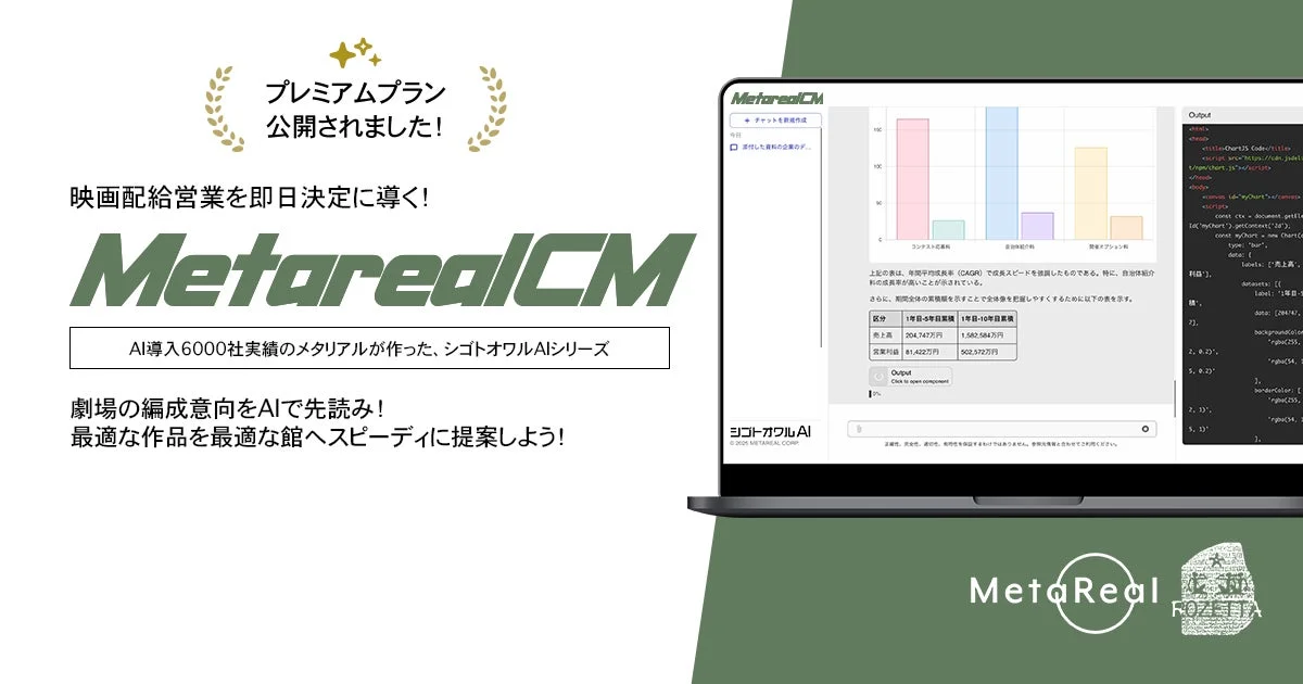 MetarealCM プレミアムプラン