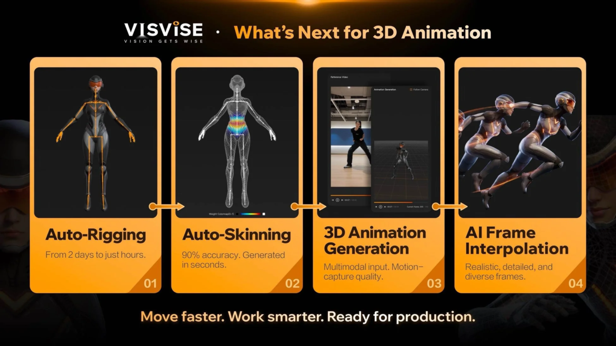 VISVISEの3Dアニメーション制作ワークフローを紹介する画像