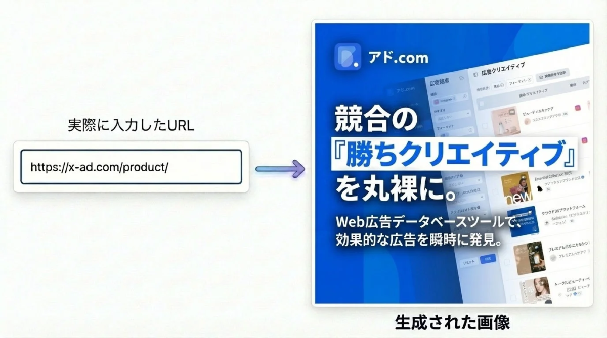 アド.com 広告クリエイティブ 競合の『勝ちクリエイティブ』を丸裸に。