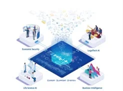 FRONTEO KIBIT 連携図