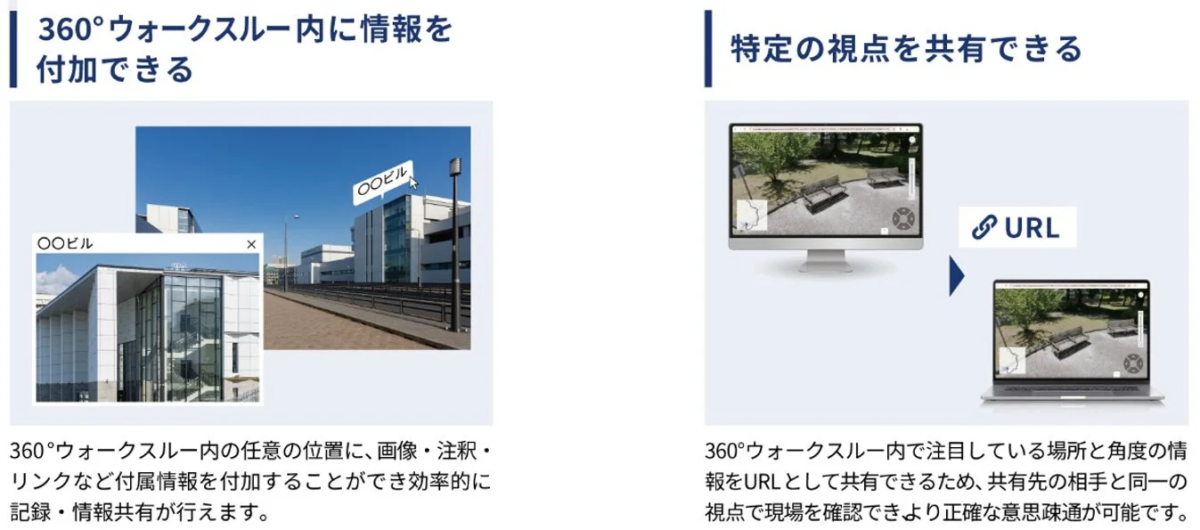 360°ウォークスルー内での情報付加機能と特定の視点共有機能